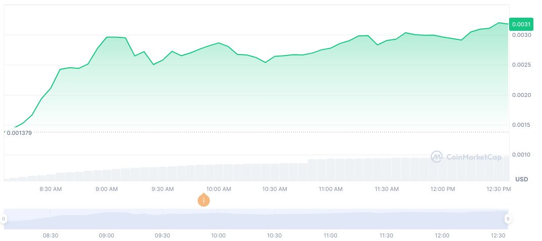 Binance Alpha Launches MOMOFUN (MM) with Airdrop Initiative 2 momofun-daily-chart-2