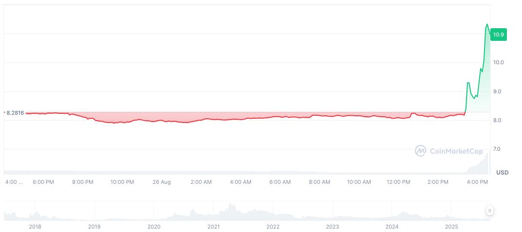 JPMorgan Commits $500M to Numerai Hedge Fund 2 numeraire-daily-chart