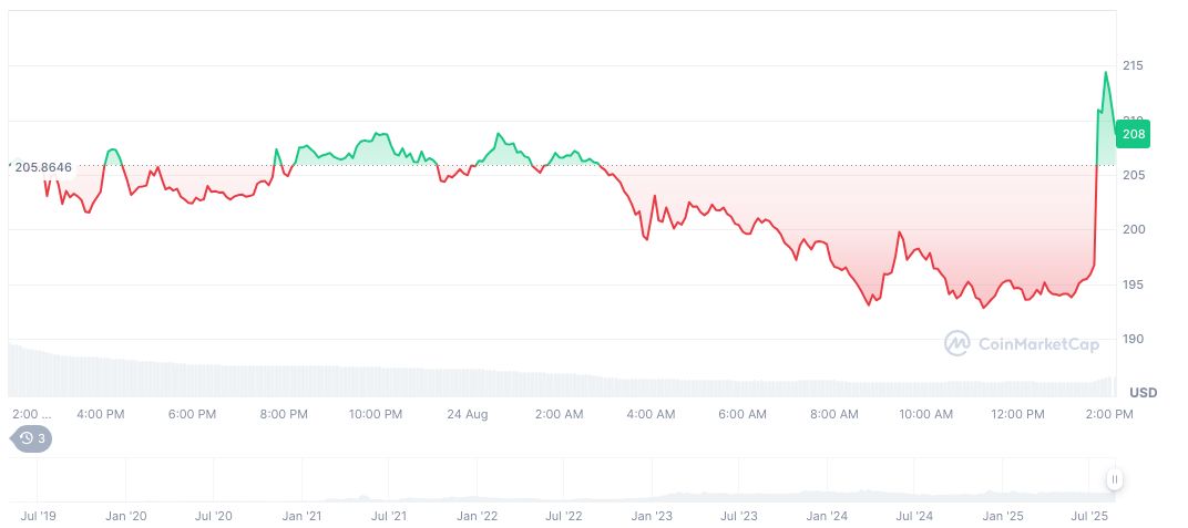 OKX Launches $100M X Layer Ecosystem Fund 2 okb-daily-chart-5