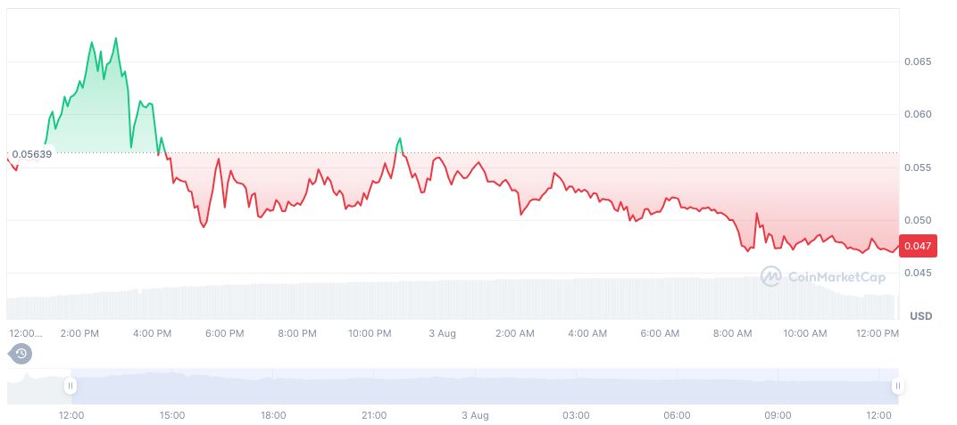 Binance Alpha Lists OLAXBT (AIO) With Airdrop Event 2 olaxbt-daily-chart-3