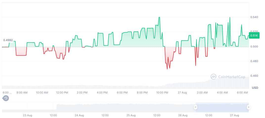 Whale Activity Causes Hyperliquid's XPL Market Volatility Surge 2 plasma-daily-chart-2