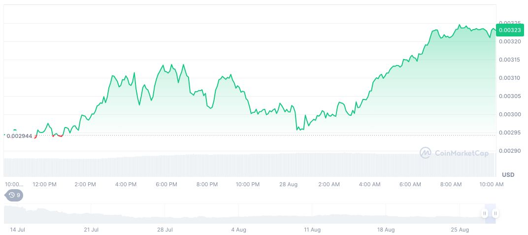 Pump.fun Allocates Revenue for Substantial PUMP Token Buyback 2 pump-fun-daily-chart-22