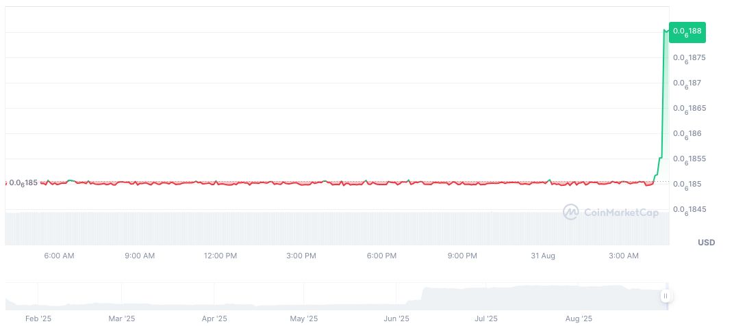Binance Launches Quack AI with Cross-Chain WLFI Token Move 2 quantumcoin-daily-chart