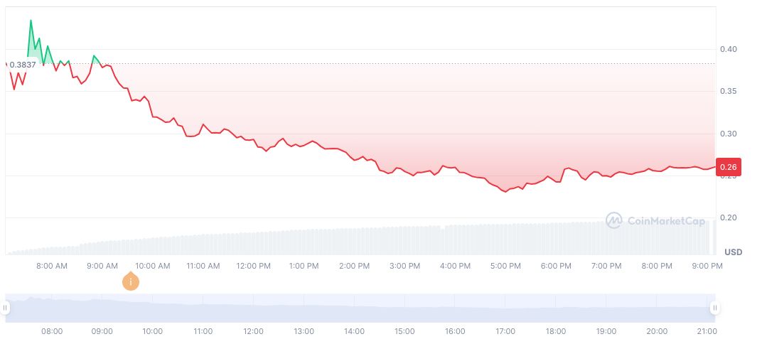 Binance Alpha Launches Sidekick (K) on August 8, 2025 2 sidekick-daily-chart