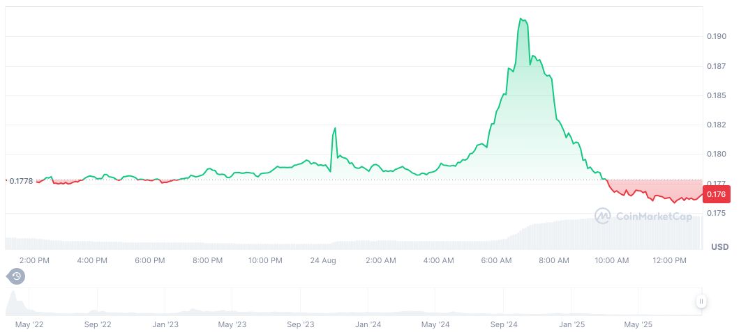 LayerZero Completes $110M Stargate Acquisition with Token Swap 2 stargate-finance-daily-chart-5
