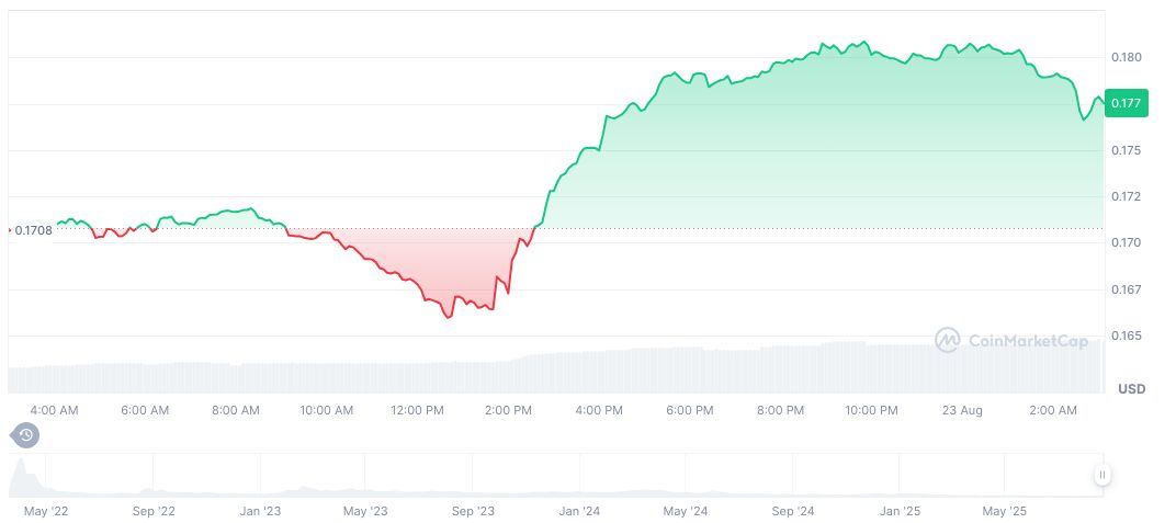 Wormhole Foundation Considerably Outbids Stargate with $120M USDC Offer 2 stargate-finance-daily-chart-4