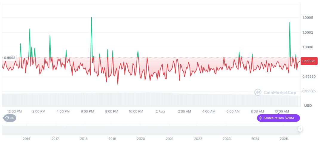 China Eyes National Blockchain Amid Stablecoin Gaps 2 tether-usdt-daily-chart-238