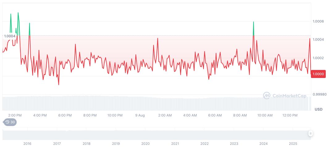 China Halts Stablecoin Research and Seminars Amid Regulatory Crackdown 2 tether-usdt-daily-chart-248