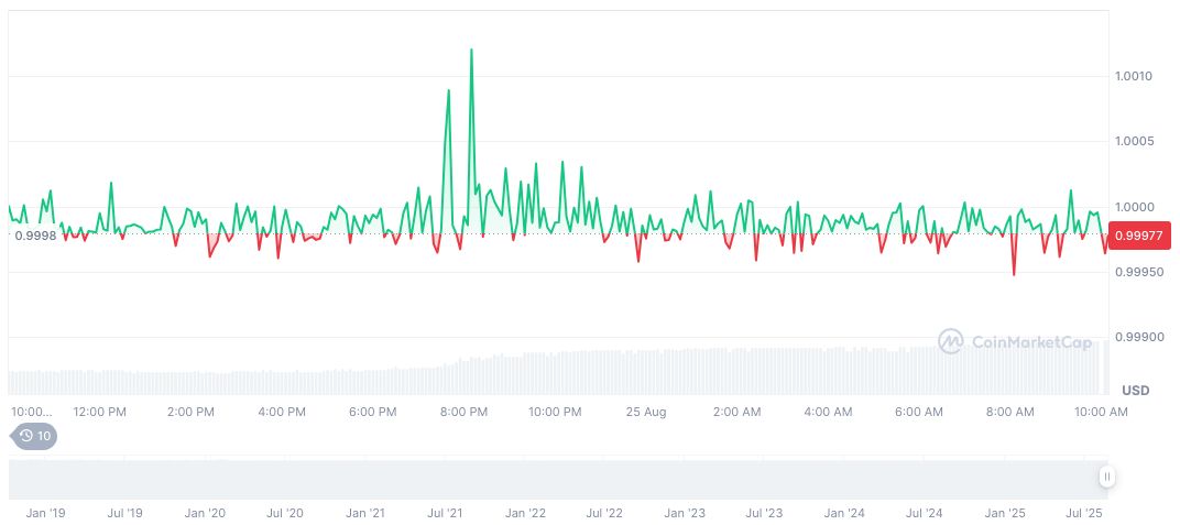USDC Transfer Volume on Ethereum Hits Record $748 Billion 2 usdc-daily-chart-208