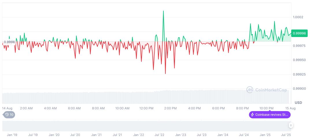 US Banking Groups Call for Stability Reforms in Crypto Law 2 usdc-daily-chart-190