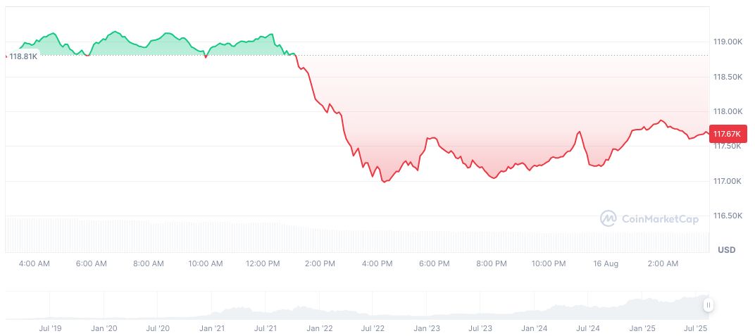 Trump Family Wallet Acquires Significant WBTC and ETH Holdings 2 wrapped-bitcoin-daily-chart-6