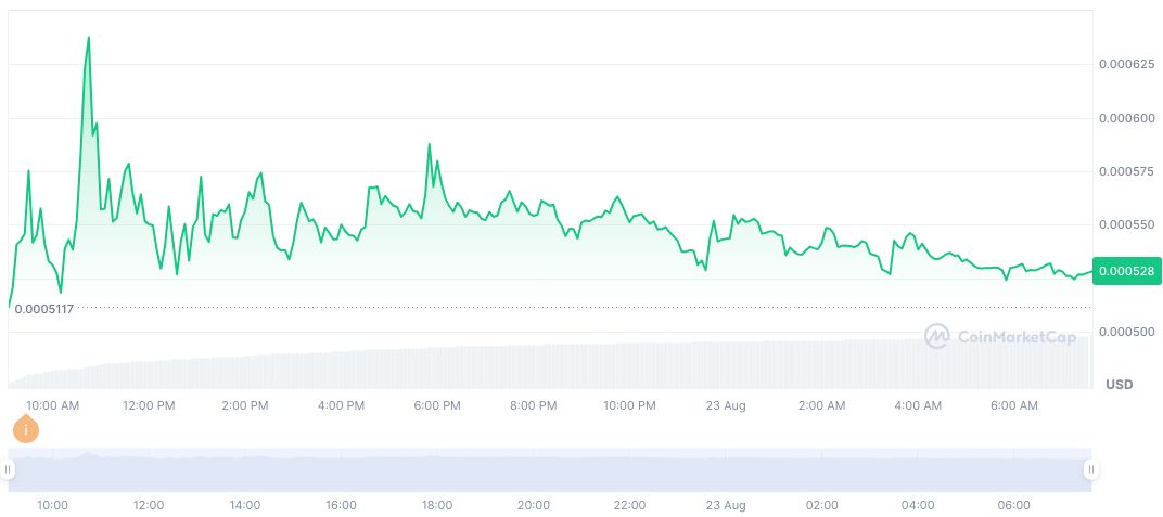 Binance Alpha to Launch Multiple Network (MTP) with Airdrops 2 xpin-network-daily-chart