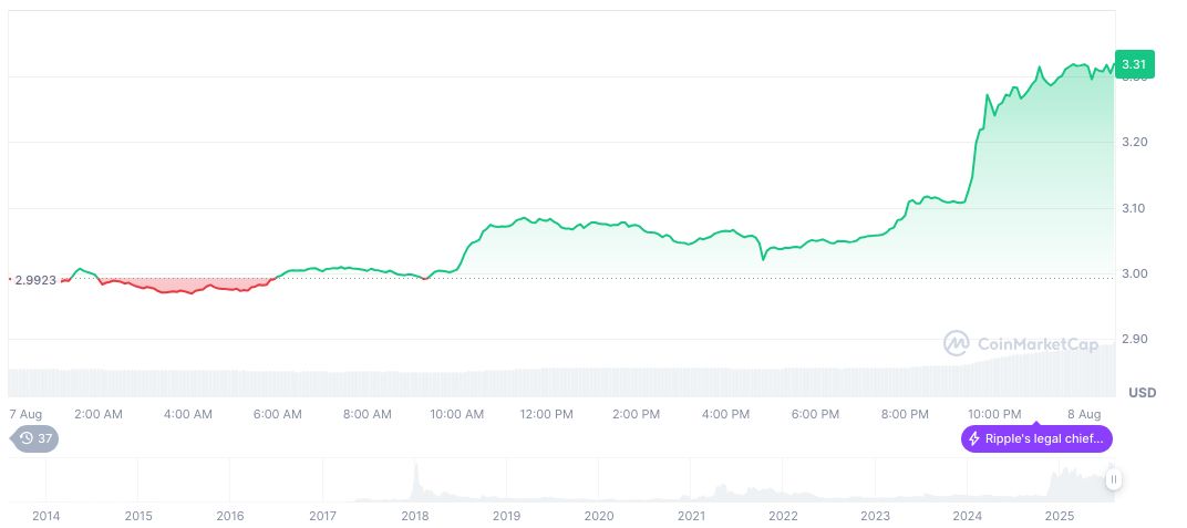 BlackRock Expected to File for XRP ETF After Ripple Case 2 xrp-daily-chart-80