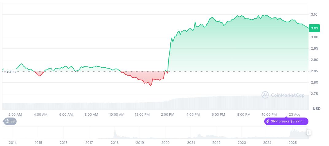 Seven Firms Submit Revised XRP Spot ETF Filings to SEC 2 xrp-daily-chart-92