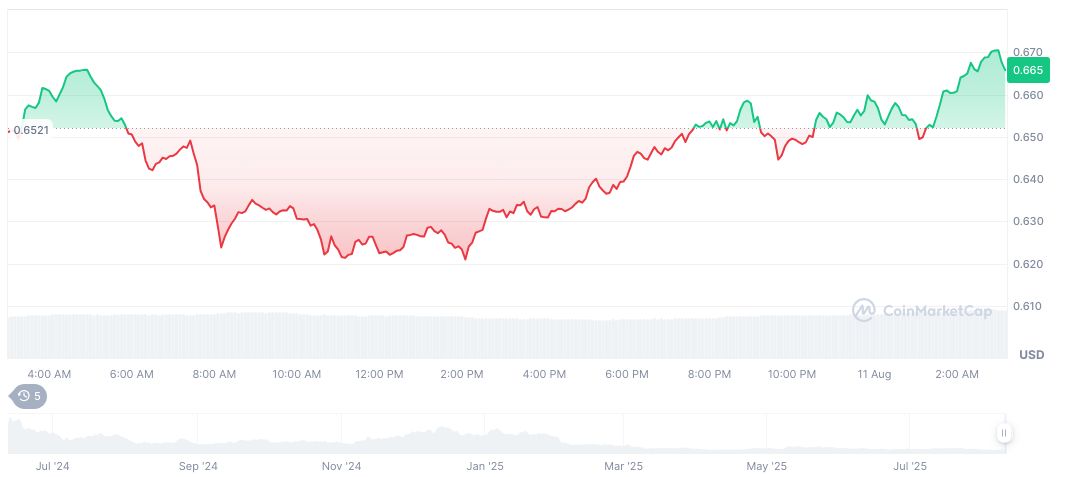 Cryptocurrency Token Unlocks: Key Impacts August 11-16 Events 2 io-net-daily-chart
