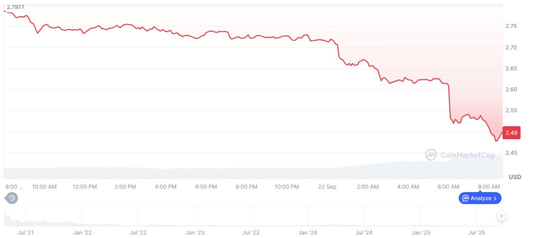 OKX Announces Upcoming Delisting of LUNC and USTC Trading Pairs 1 ampleforth-governance-token-daily-chart