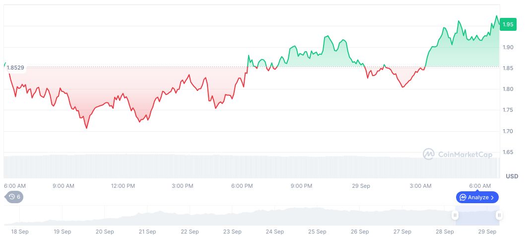Aster CEO Clarifies Token Distribution Details Amid Concerns 1 aster-daily-chart-12