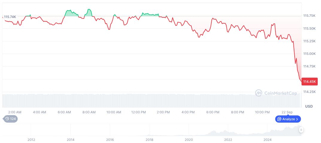 Nvidia's $100 Billion OpenAI Investment Drives Market Surge 1 bitcoin-daily-chart-3423