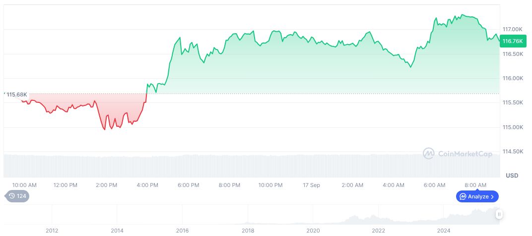 Nomura Alters Fed Rate Cut Prediction for 2025 1 bitcoin-daily-chart-3340