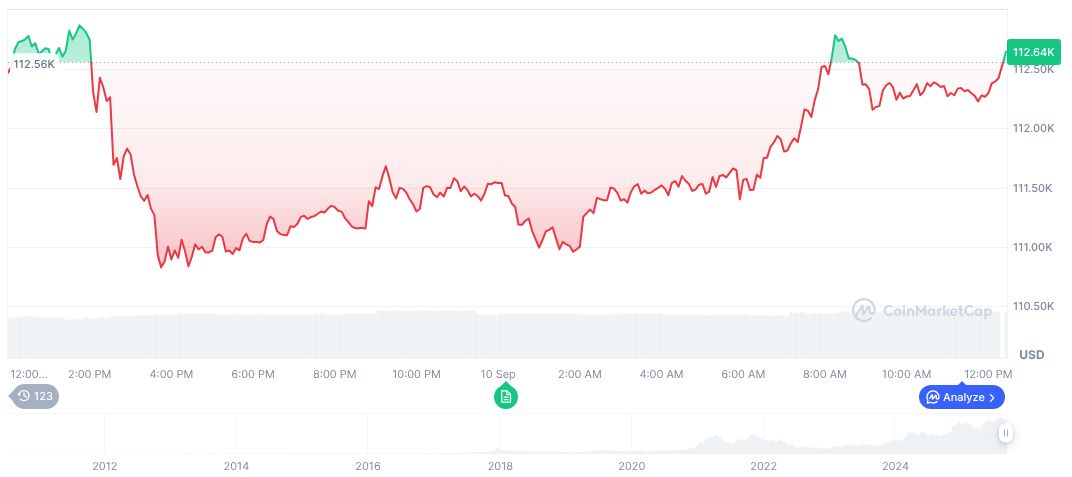 Hong Kong Unveils Crypto Regulatory Framework Under Basel Rules 1 bitcoin-daily-chart-3270