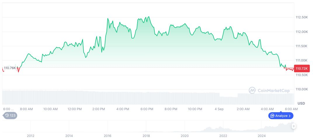 China Halts ICO Activities, Orders Crypto Exchange Closures 2 bitcoin-daily-chart-3156