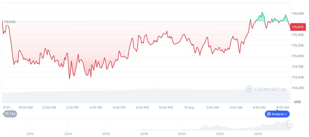 Federal Reserve Commences Rate Cut Cycle Amid Economic Weakness 1 bitcoin-daily-chart-3294