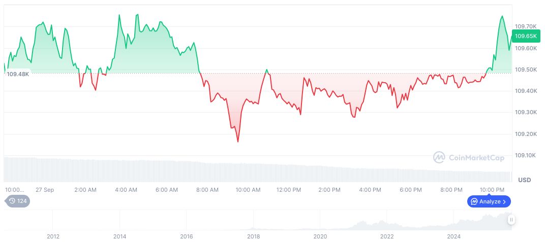 Federal Reserve Meetings May Delay Due to Potential U.S. Shutdown 1 bitcoin-daily-chart-3477