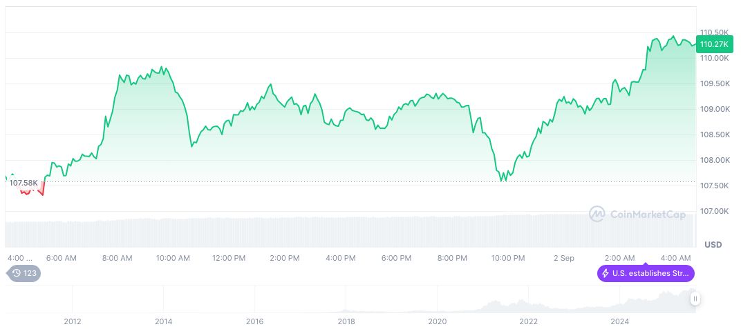 ECB's Schnabel Warns on Fed’s Independence Risks 2 bitcoin-daily-chart-3114