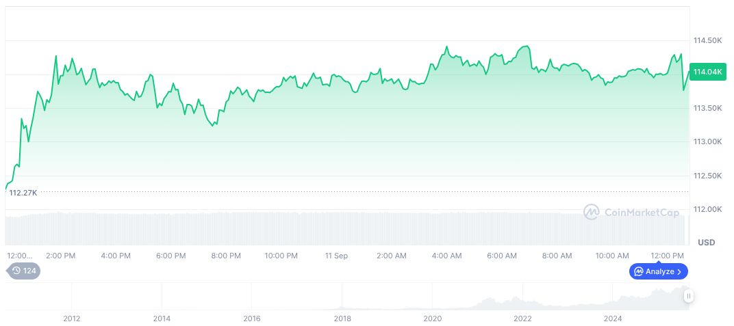 40x Short Whale Faces $43.4 Million in BTC Losses 1 bitcoin-daily-chart-3289