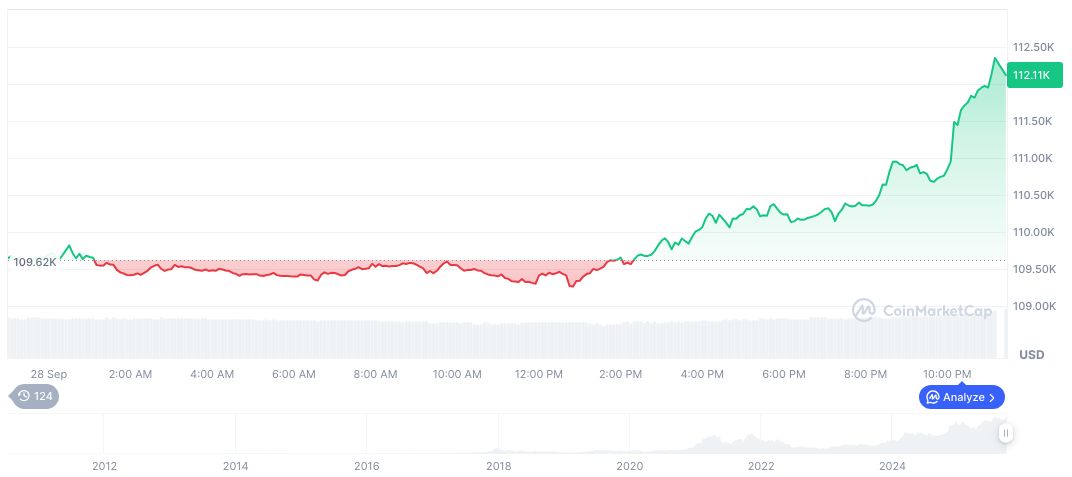 Crypto Traders Brace for Potential Fake Pump Before Decline 1 bitcoin-daily-chart-3493
