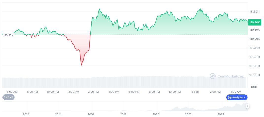 Coinbase to Launch Mag7+ Crypto Equity Index Futures 2 bitcoin-daily-chart-3137