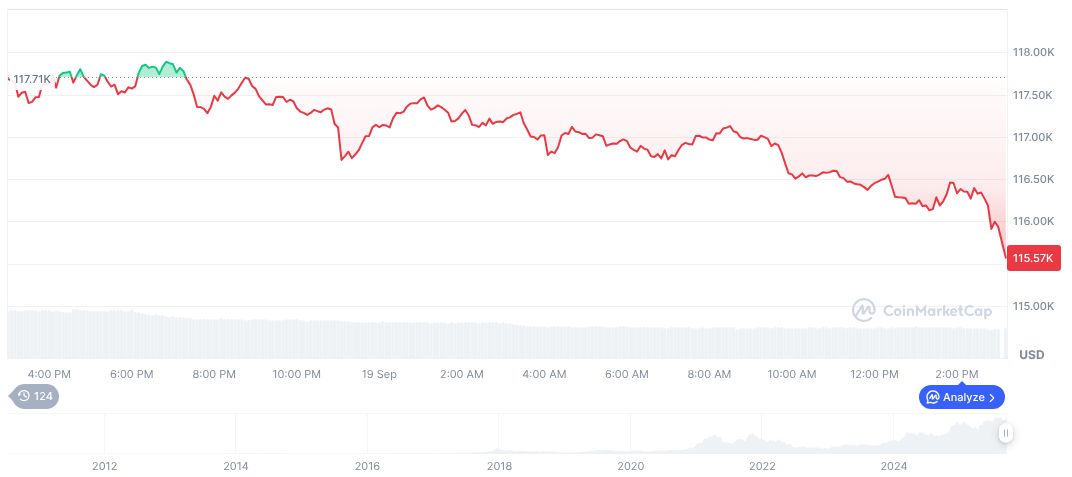 bitcoin-daily-chart-3381