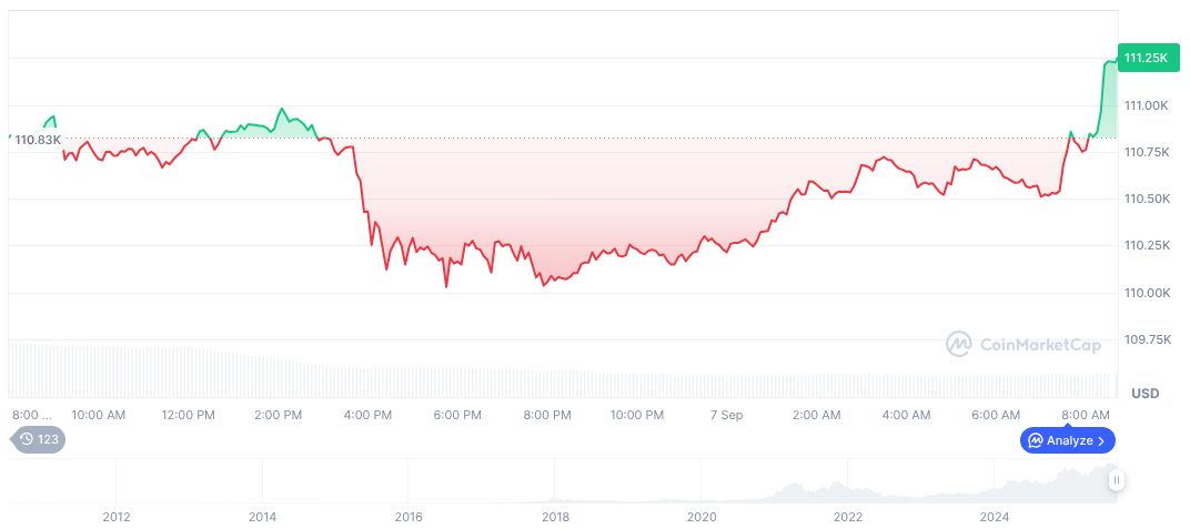 Jerome Powell Signals Fed Rate Cuts as Employment Data Shifts 1 bitcoin-daily-chart-3209