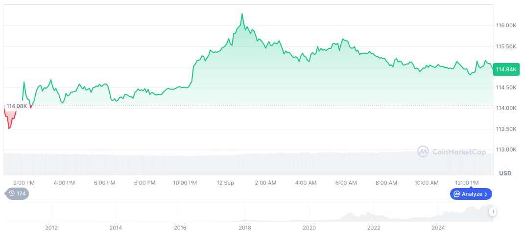 Trump's Interest Rate Stance Sparks Market Discussion 1 bitcoin-daily-chart-3292