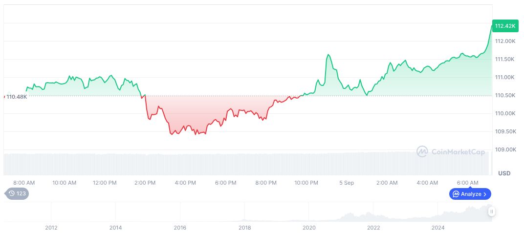 Bank of America Foresees Fed Rate Cuts in 2025 1 bitcoin-daily-chart-3185