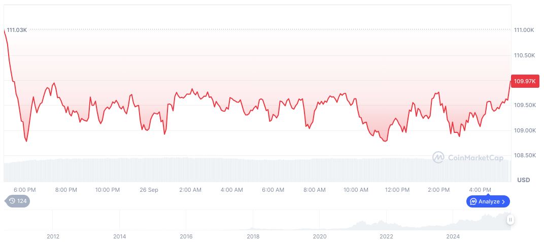 Vanguard Considers Allowing Access to Third-Party Crypto ETFs 1 bitcoin-daily-chart-3464