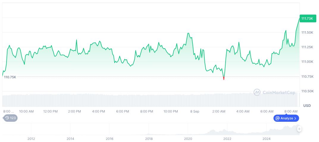 U.S. ETF Inflows Surpass $800 Billion, Set Record Pace 1 bitcoin-daily-chart-3236