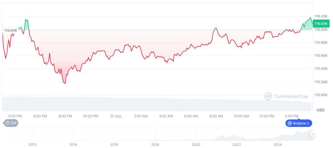 Finary Secures €25 Million Series B Led by PayPal Ventures 1 bitcoin-daily-chart-3389