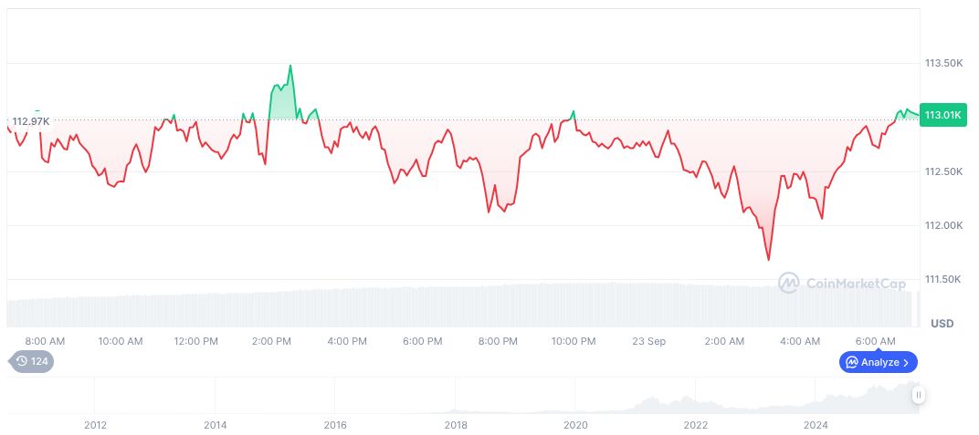 Fed Chair Powell Suggests More Rate Cuts Possible This Year 1 bitcoin-daily-chart-3442