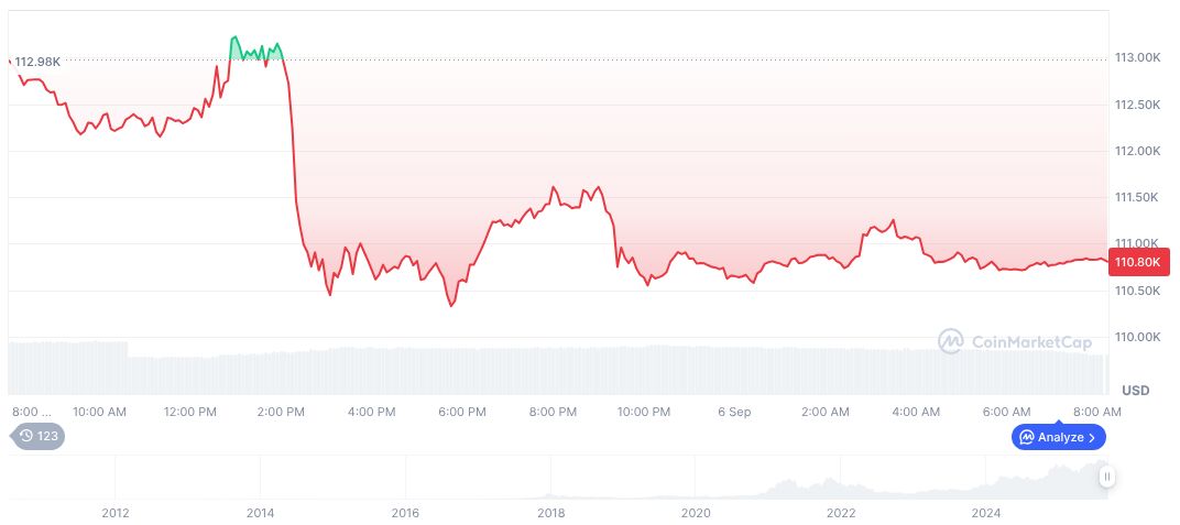 Liang Xinjun Appointed Director at Cloud Finance 1 bitcoin-daily-chart-3203