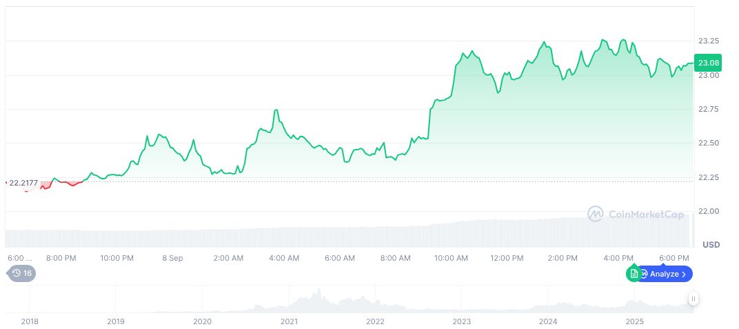 Grayscale Submits S-1 Filing for Chainlink ETF Launch 1 chainlink-daily-chart-11