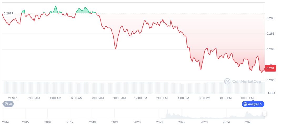 Trump and Musk Reconcile at Charlie Kirk Memorial 1 dogecoin-daily-chart-63