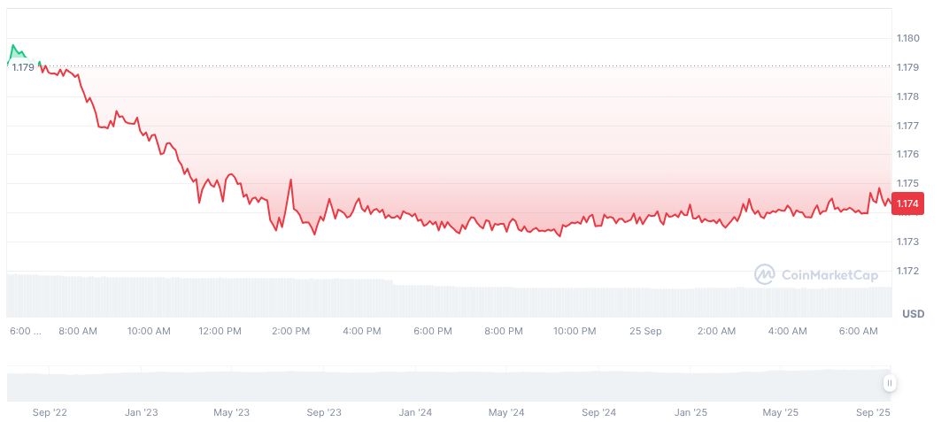European Banks Plan Stablecoin Launch by 2026 1 eurc-daily-chart