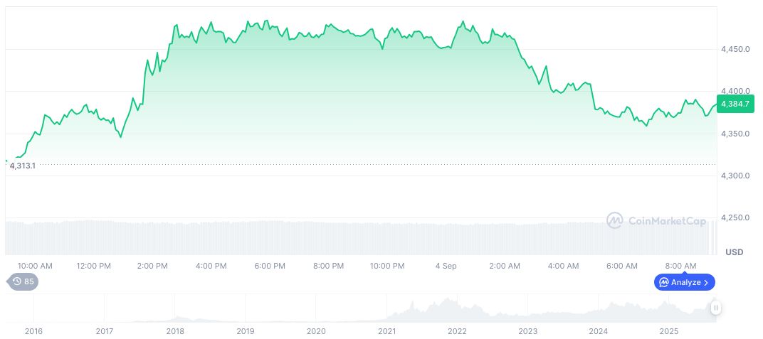 SEC Proposes Safe Harbor for Cryptocurrency, Eases Broker-Dealer Rules 2 ethereum-daily-chart-1298