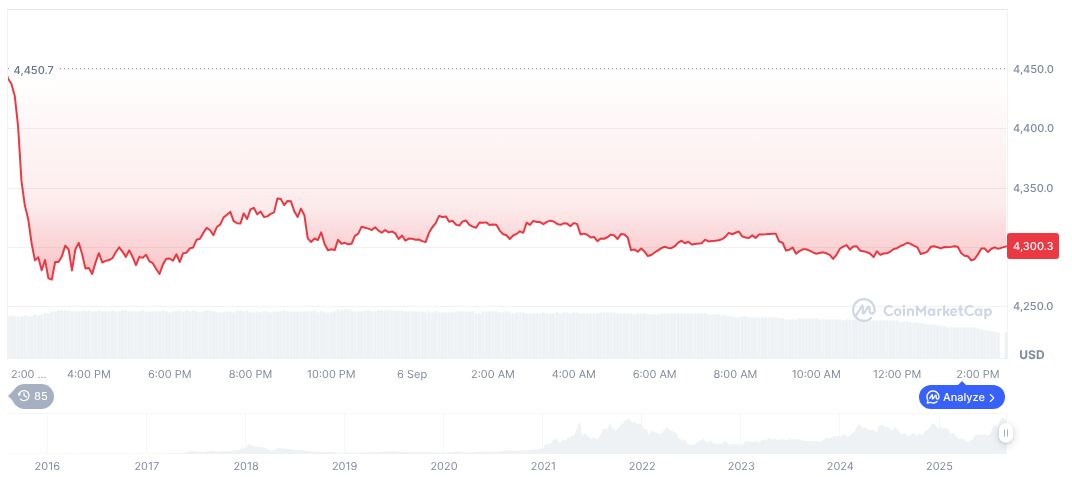 Tesla Unifies AI Chip Architecture, Targets Enhanced Performance with AI5 and AI6 1 ethereum-daily-chart-1331