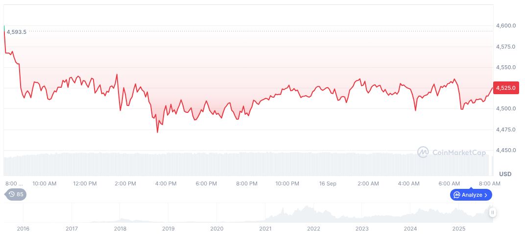 Google, Coinbase Collaborate on AI Payment Protocol Launch 1 ethereum-daily-chart-1405