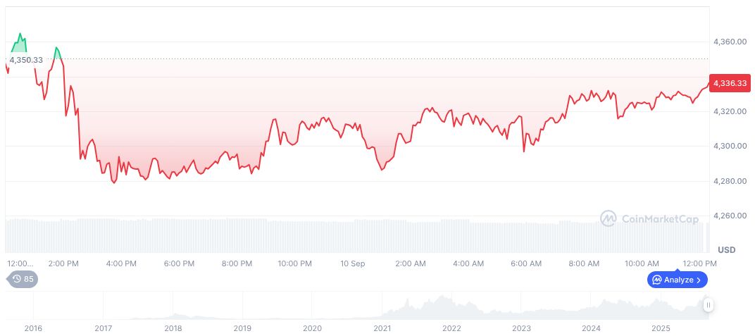 SEC Delays Decision on Ethereum ETFs Including Staking 1 ethereum-daily-chart-1376