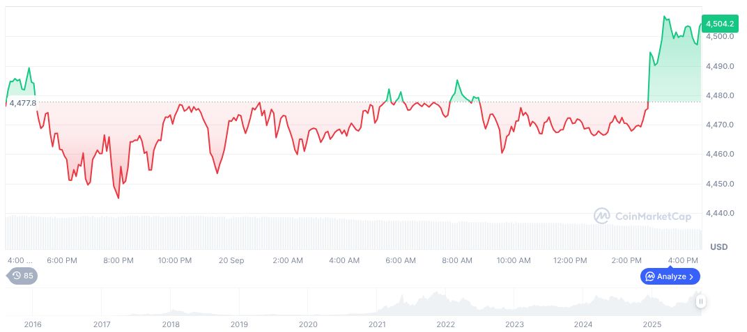 Altcoin Surge: 79 Cryptos Outperform Bitcoin 1 ethereum-daily-chart-1445