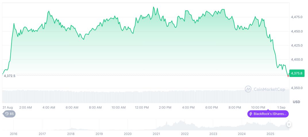 Insights on ETH and Altcoin Strategy by 0xsun.sol Amid Market Fluctuations 2 ethereum-daily-chart-1265