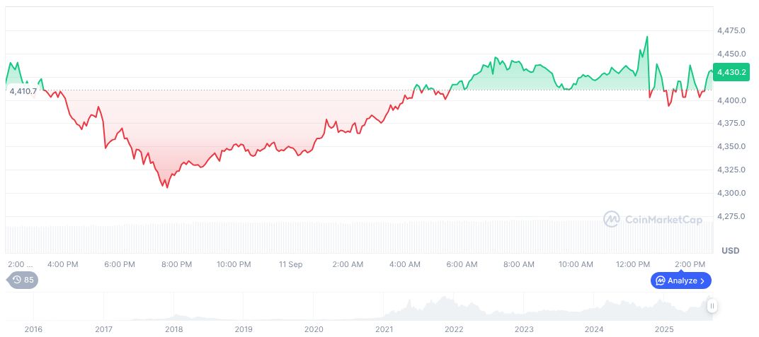 Cross-Platform Malware Targets Browser Wallet Credentials 1 ethereum-daily-chart-1395